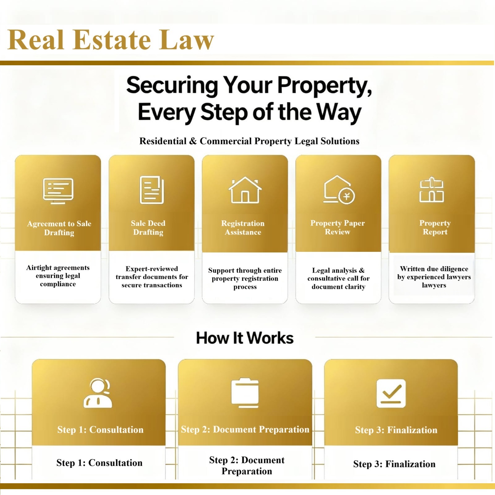 Real Estate Law
